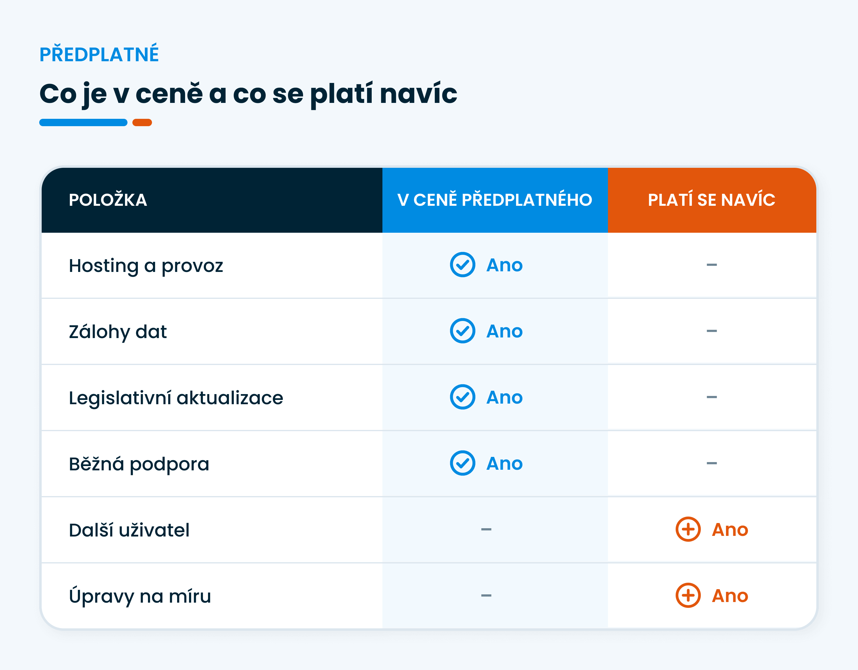 Co je součástí ceny předplatného Allegro-software