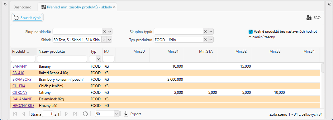 Minimální zásoby produktů – přehled