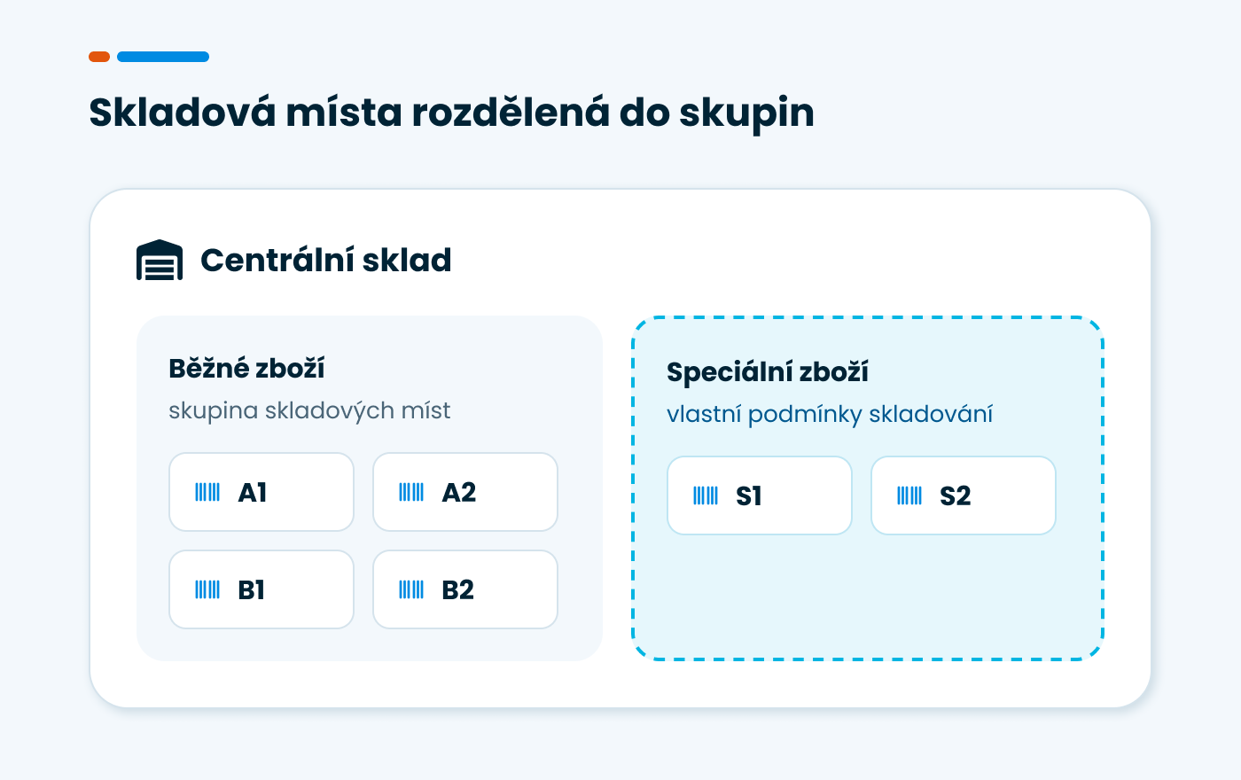 Skladová místa rozdělená do skupin