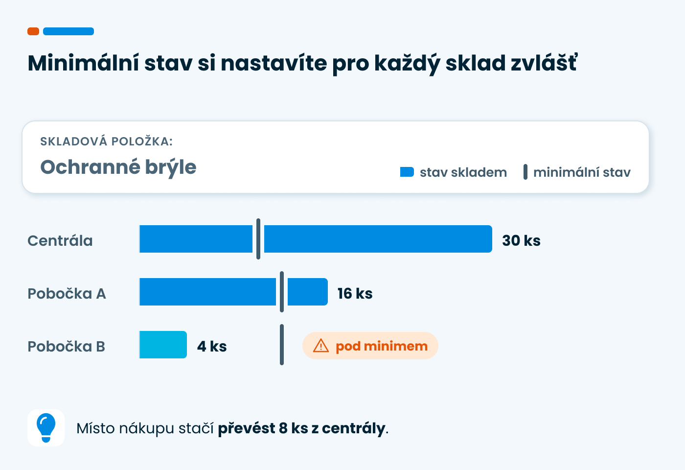 Minimální stav pro každý sklad